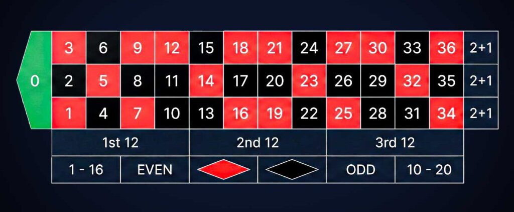 رقعة-الروليت-الأردن-Jordan-roulette-layout